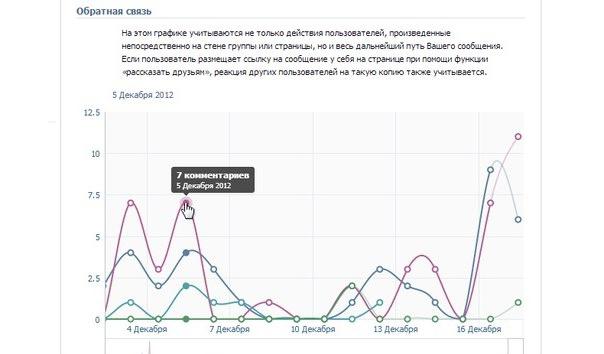 מהי סטטיסטיקה "VKontakte"?