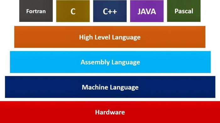 רשימה של שפות תכנות